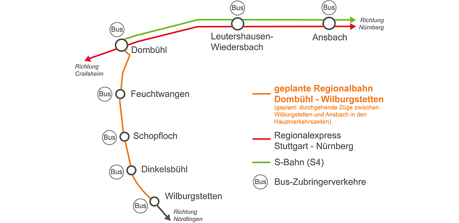 Buskonzept-Wilburgstetten