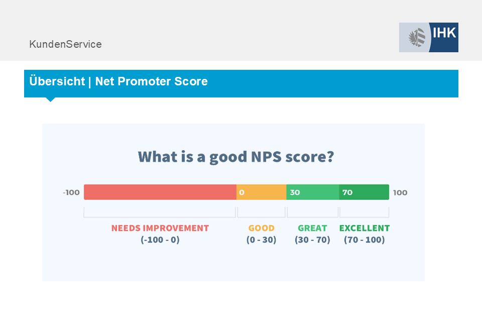 Grafische Darstellung der Kategorien, die beim Net Promoter Score erreicht werden können.