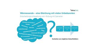 Sitzung Gremium Fürth